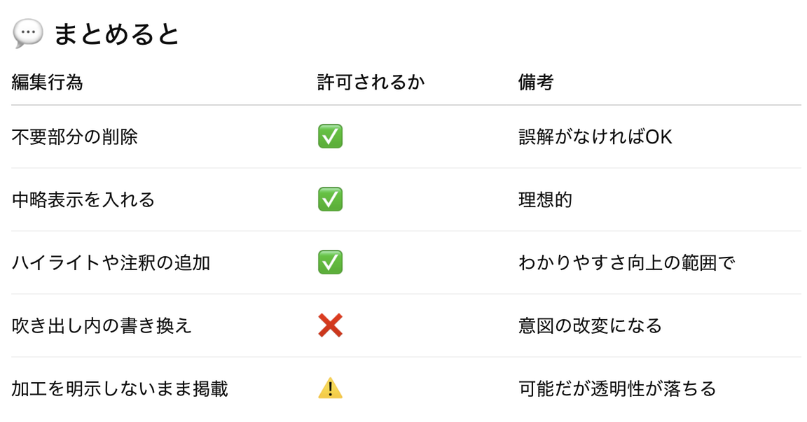 トリミング編集の項目一覧