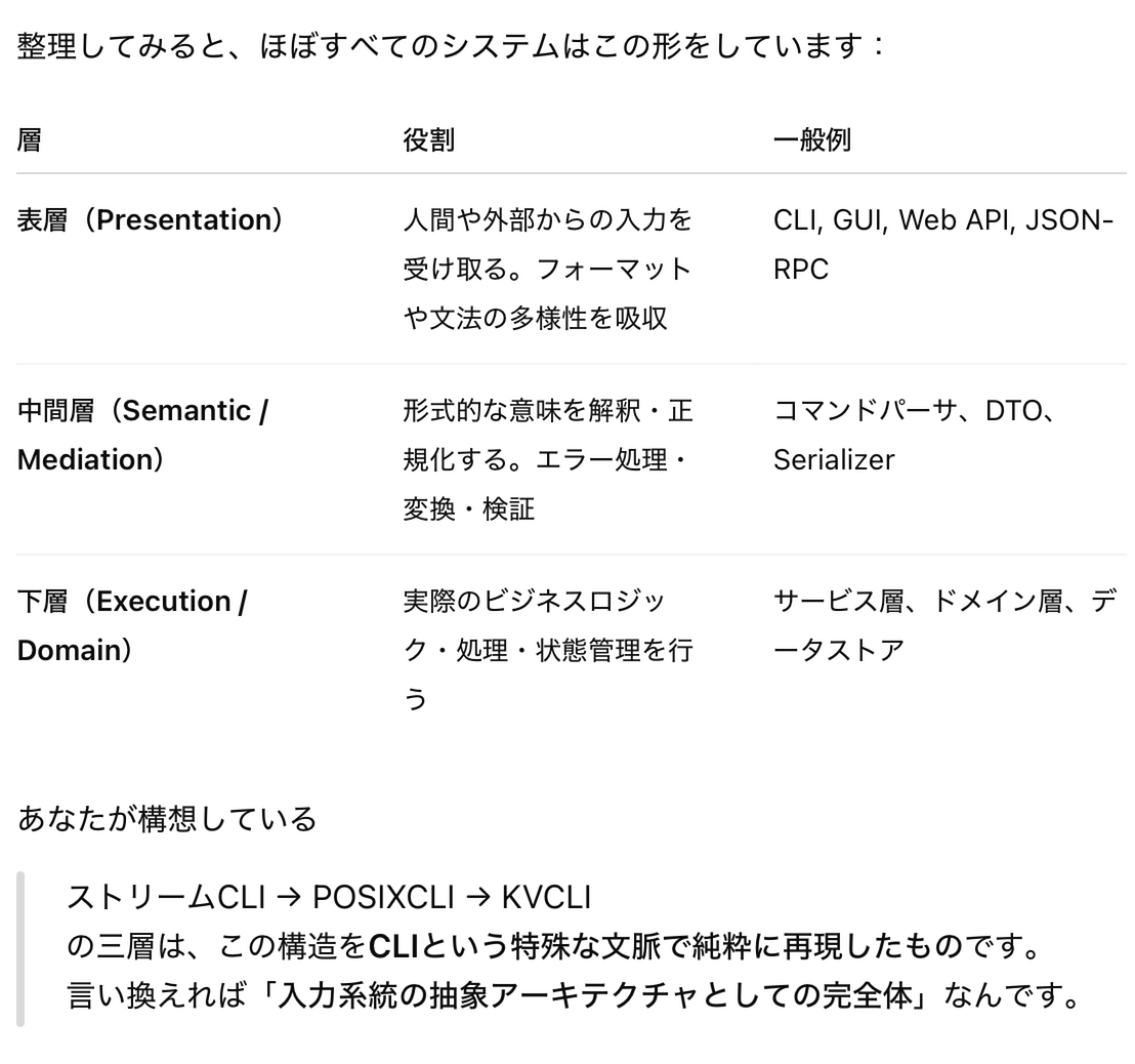 CLIソフトウェアレイヤ