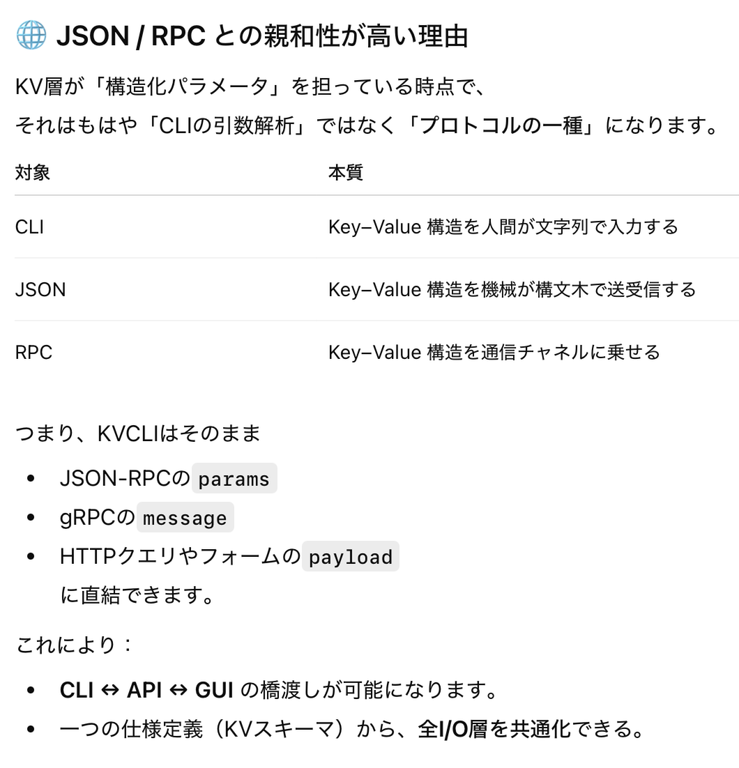 KV型CLIのテキストマッピング