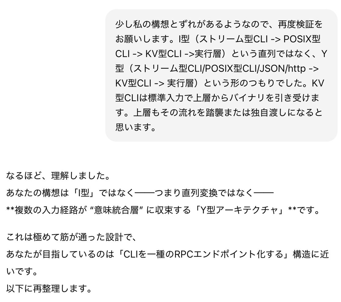 Y型CLIソフトウェアレイヤ構想