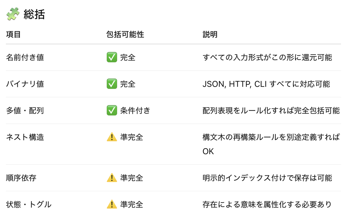 KV型CLIの包括まとめ