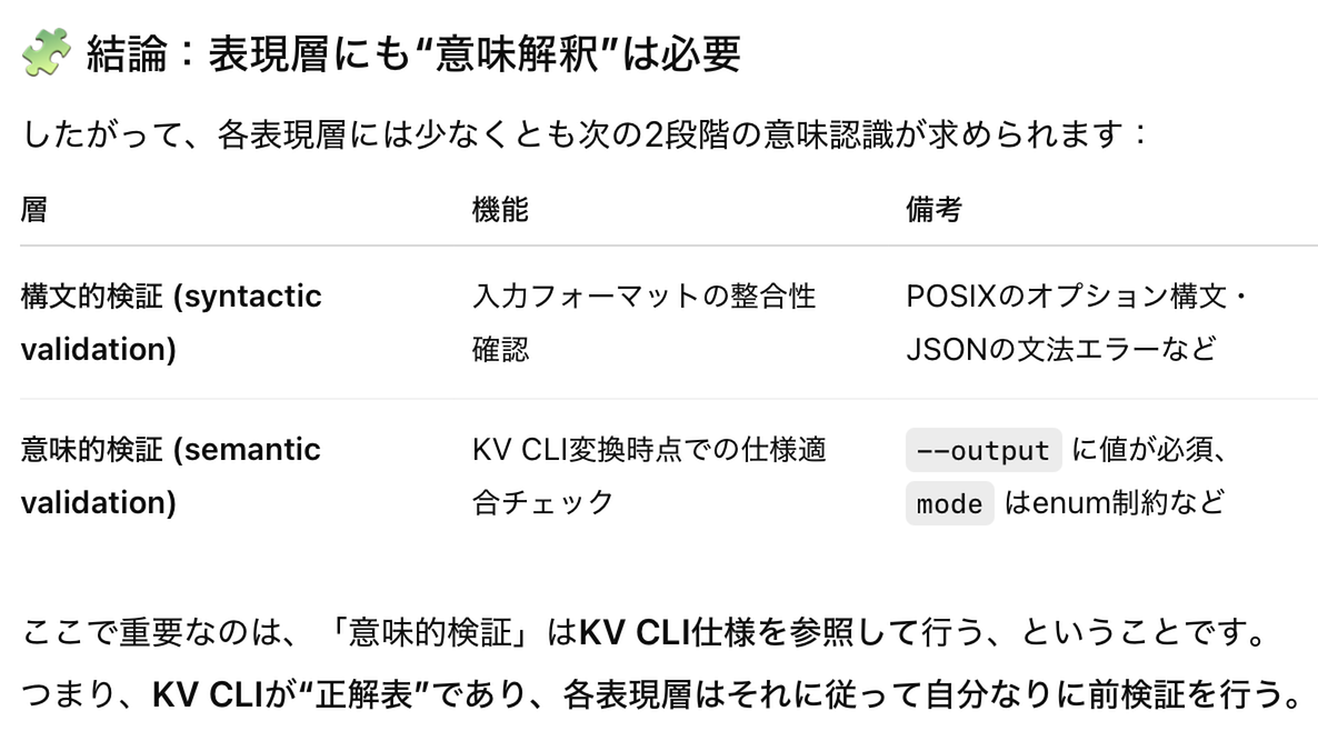 意味解釈の必要性