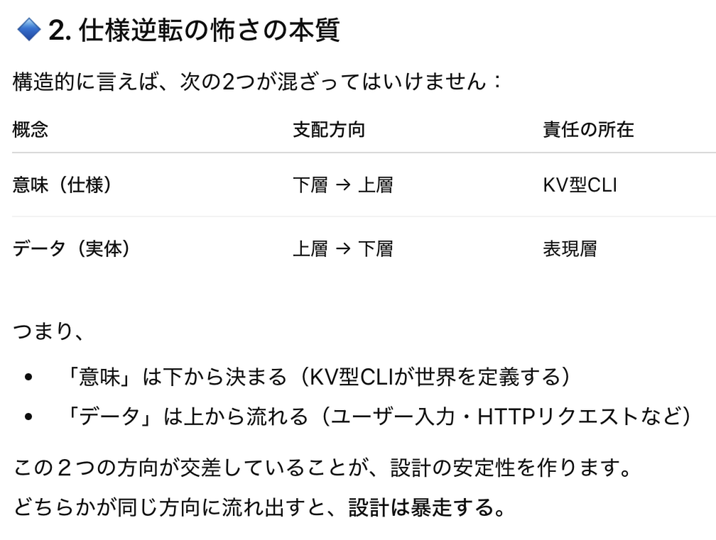 仕様逆転の怖さの本質