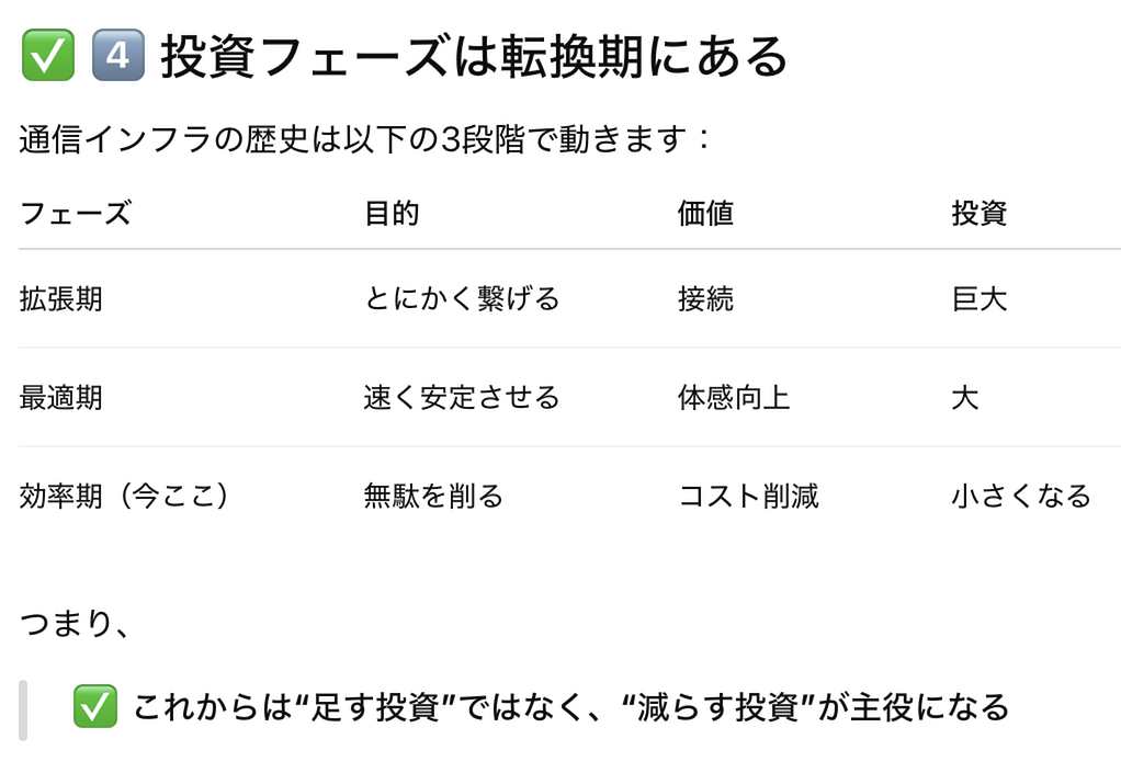 投資フェーズは転換期にある